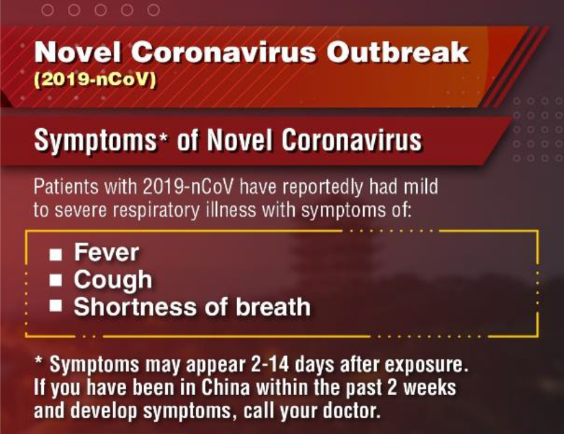 Introduction of COVID-19